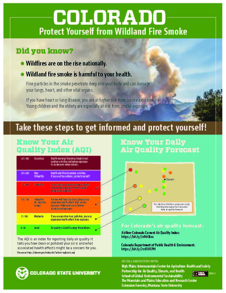 infographic about smoke
